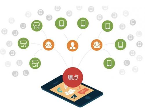 渭城为什么越来越多的企业通过软文营销来引流